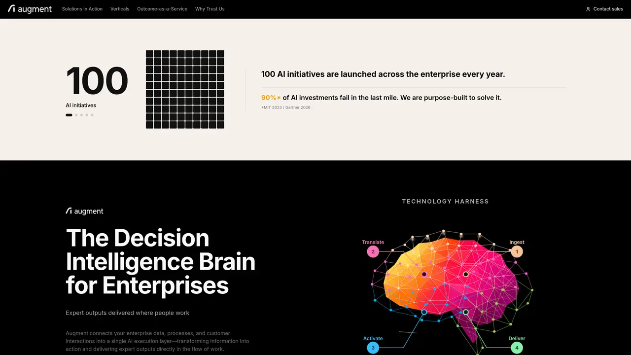 Augment AI featured image