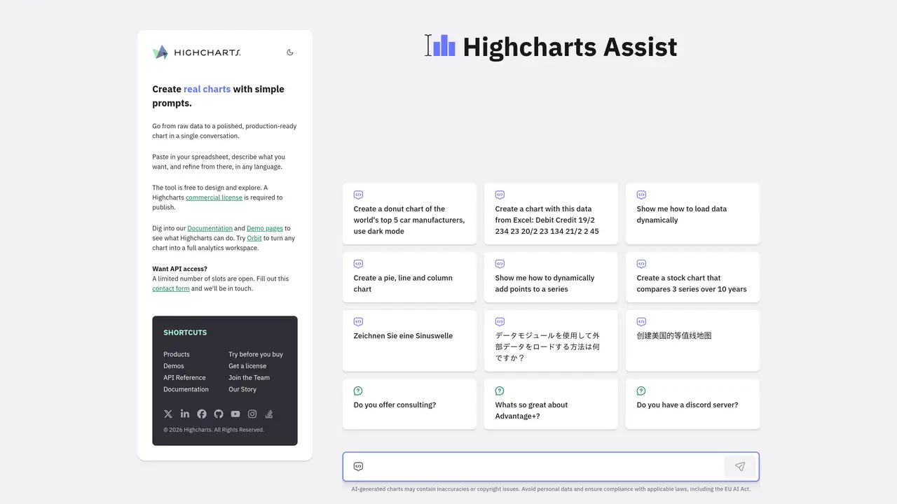 Highcharts featured image