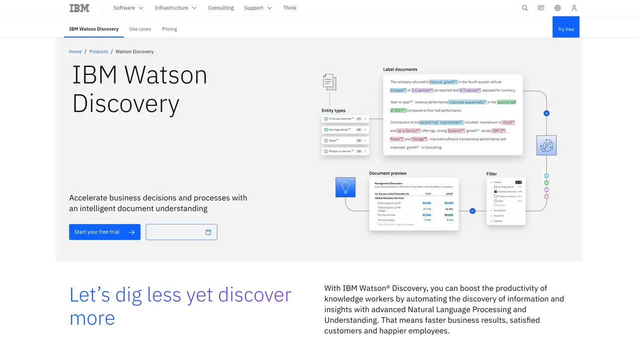IBM Watson Discovery Service featured image