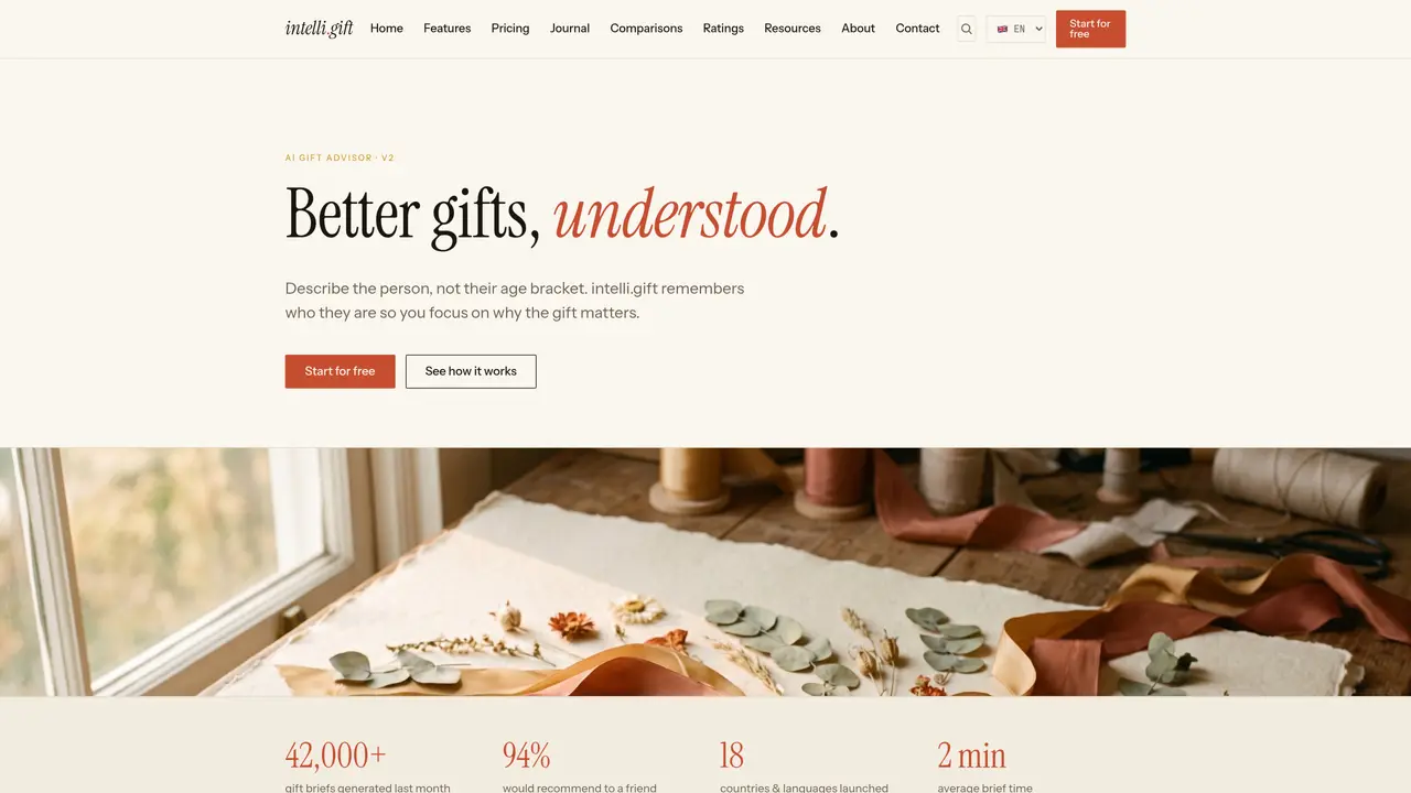 Intelli Gift featured image