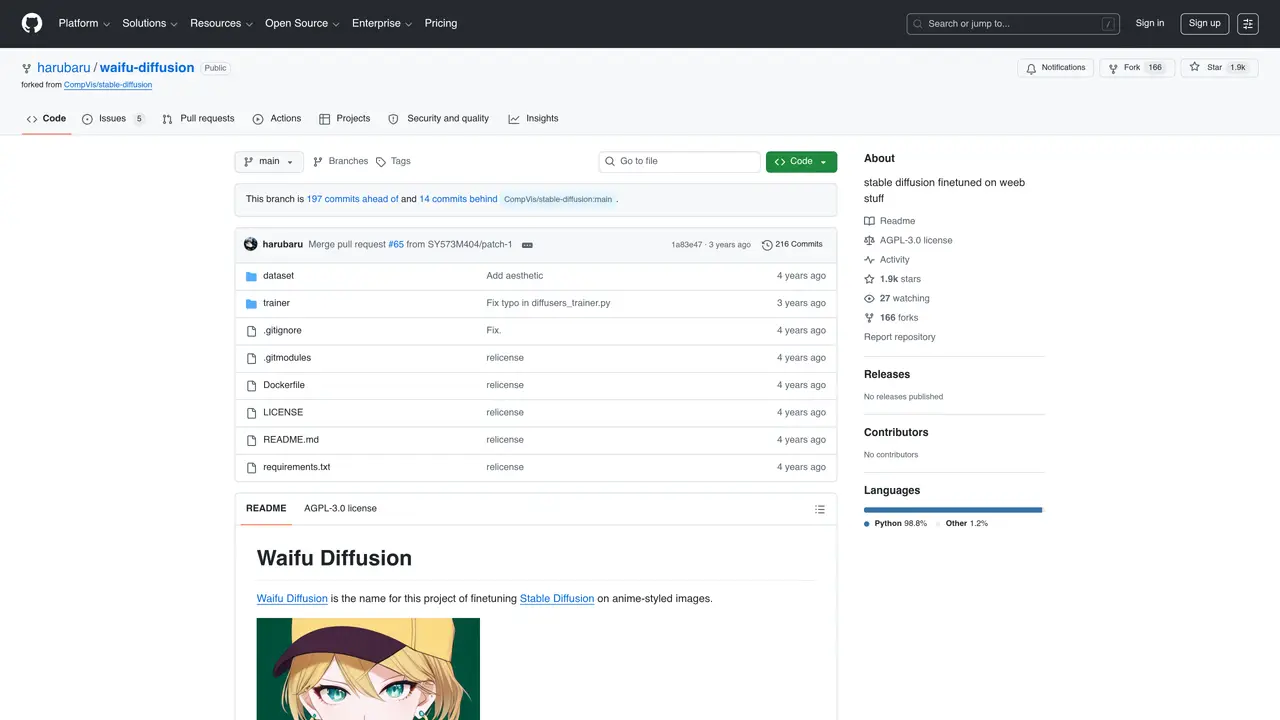 Waifu Diffusion featured image