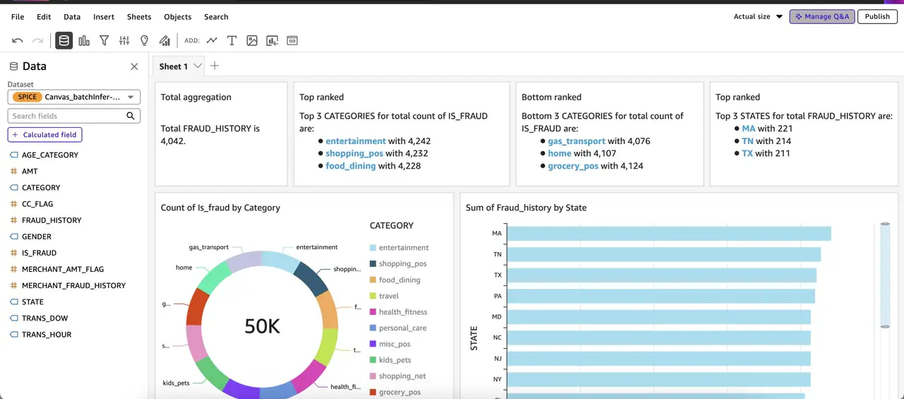 Build a no-code ML workflow with Snowflake, Amazon SageMaker Canvas and Amazon Quick – Part 3: Visualizing insights with Amazon Quick Sight