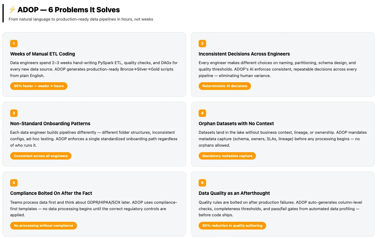 Agentic Data Operations Platform (ADOP): Data engineering into hours