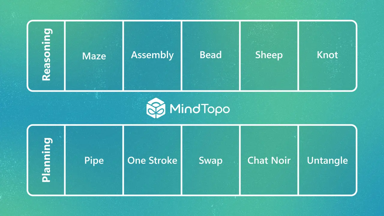 MindTopo reveals VLMs’ spatial reasoning abilities