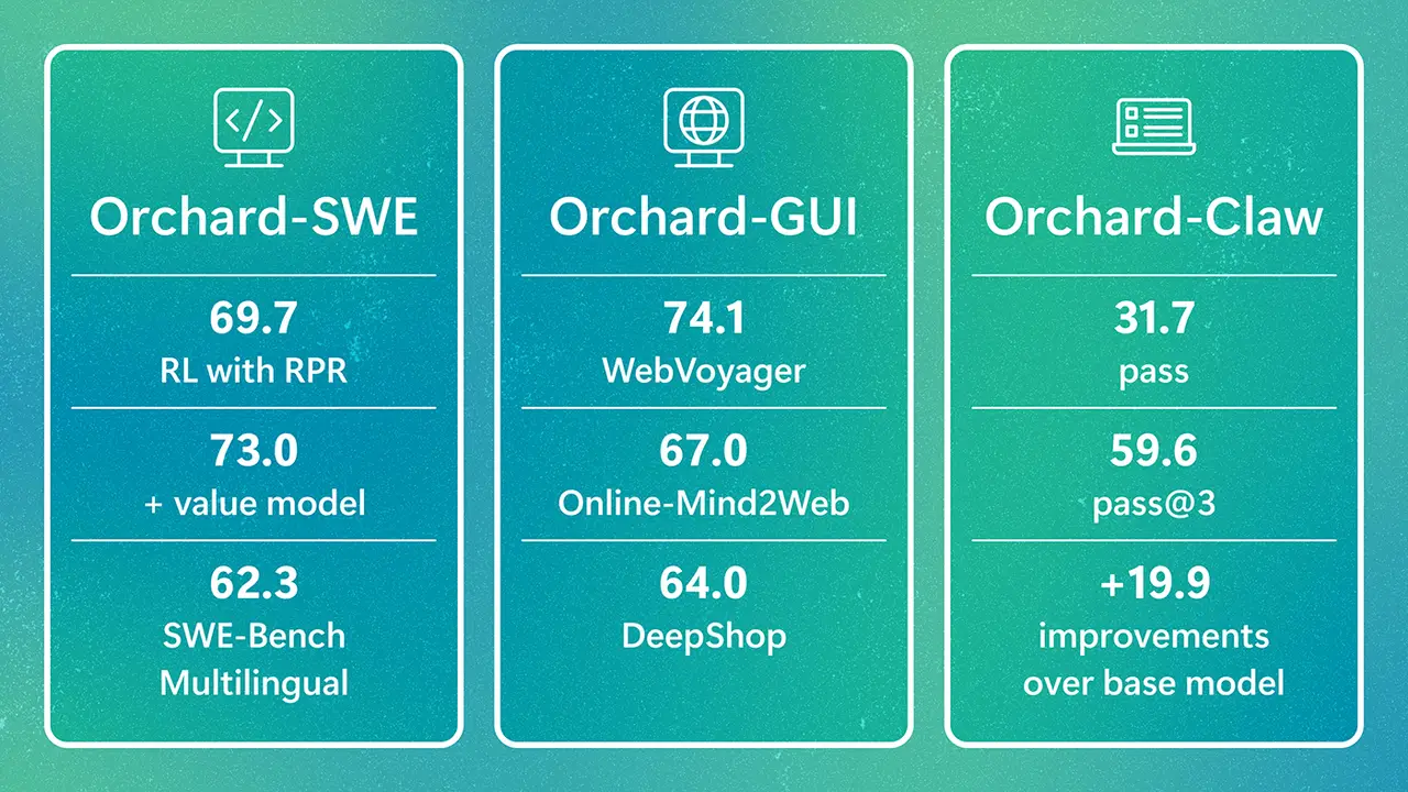 Orchard: An open framework for scalable agentic AI