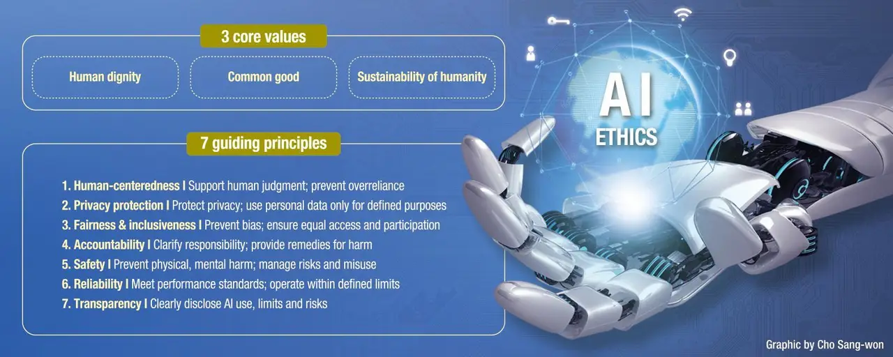 Korea sets national principles for AI ethics