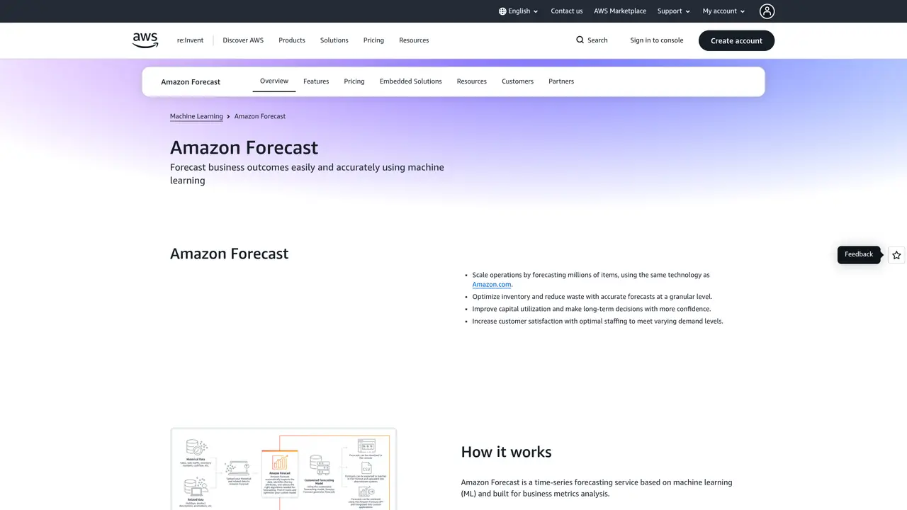 Amazon Forecast featured image