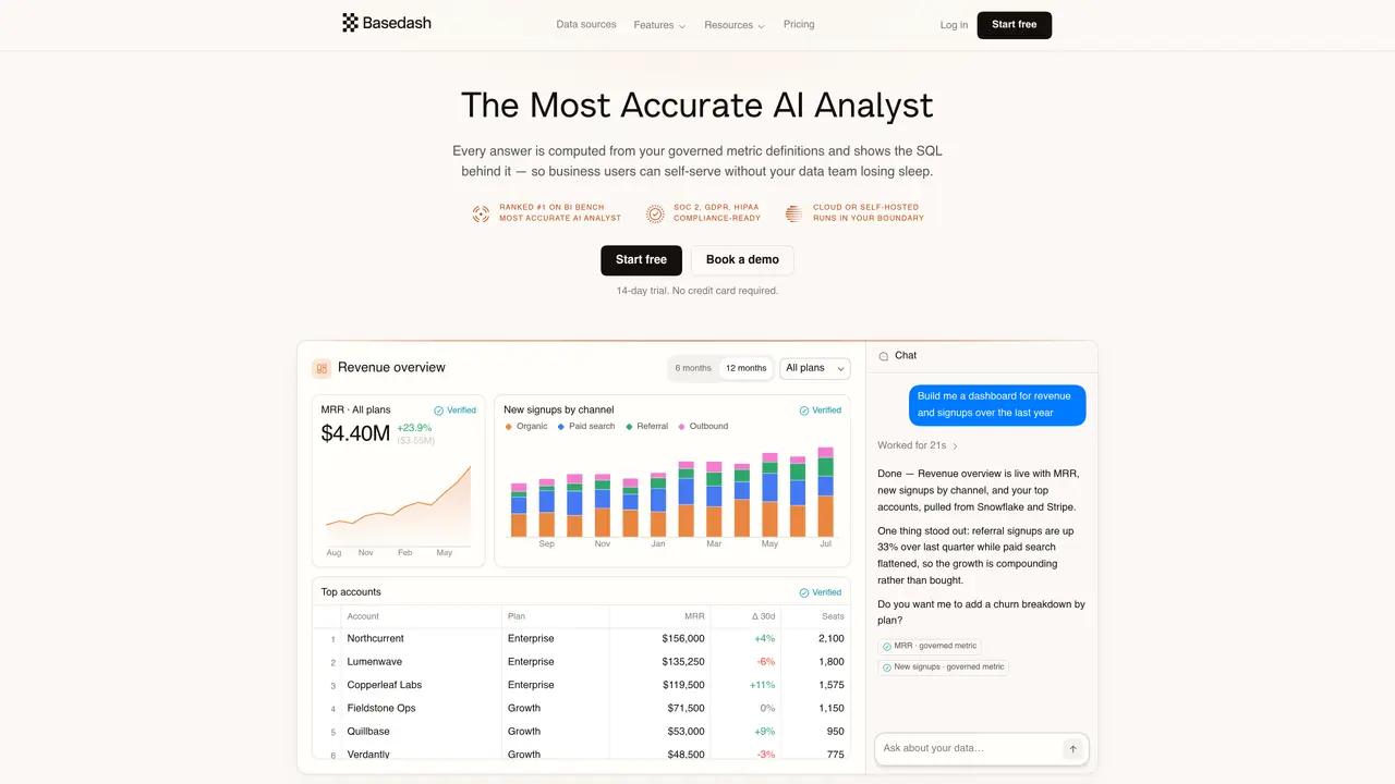Basedash featured image