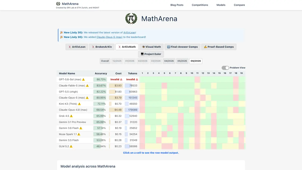 MathArena featured image