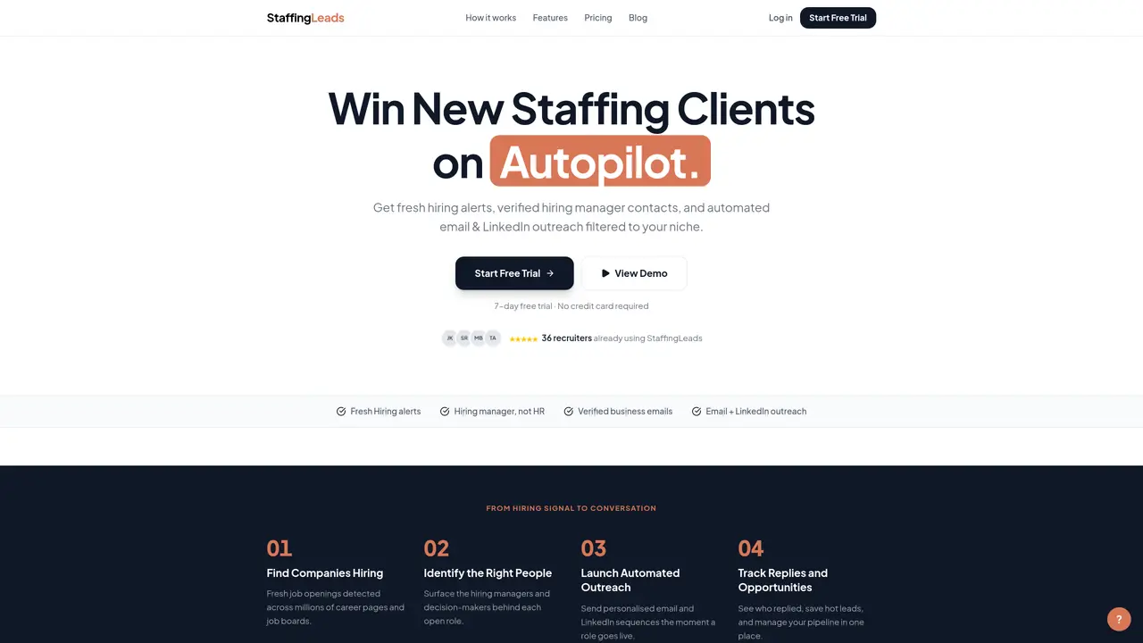 Staffing Leads featured image