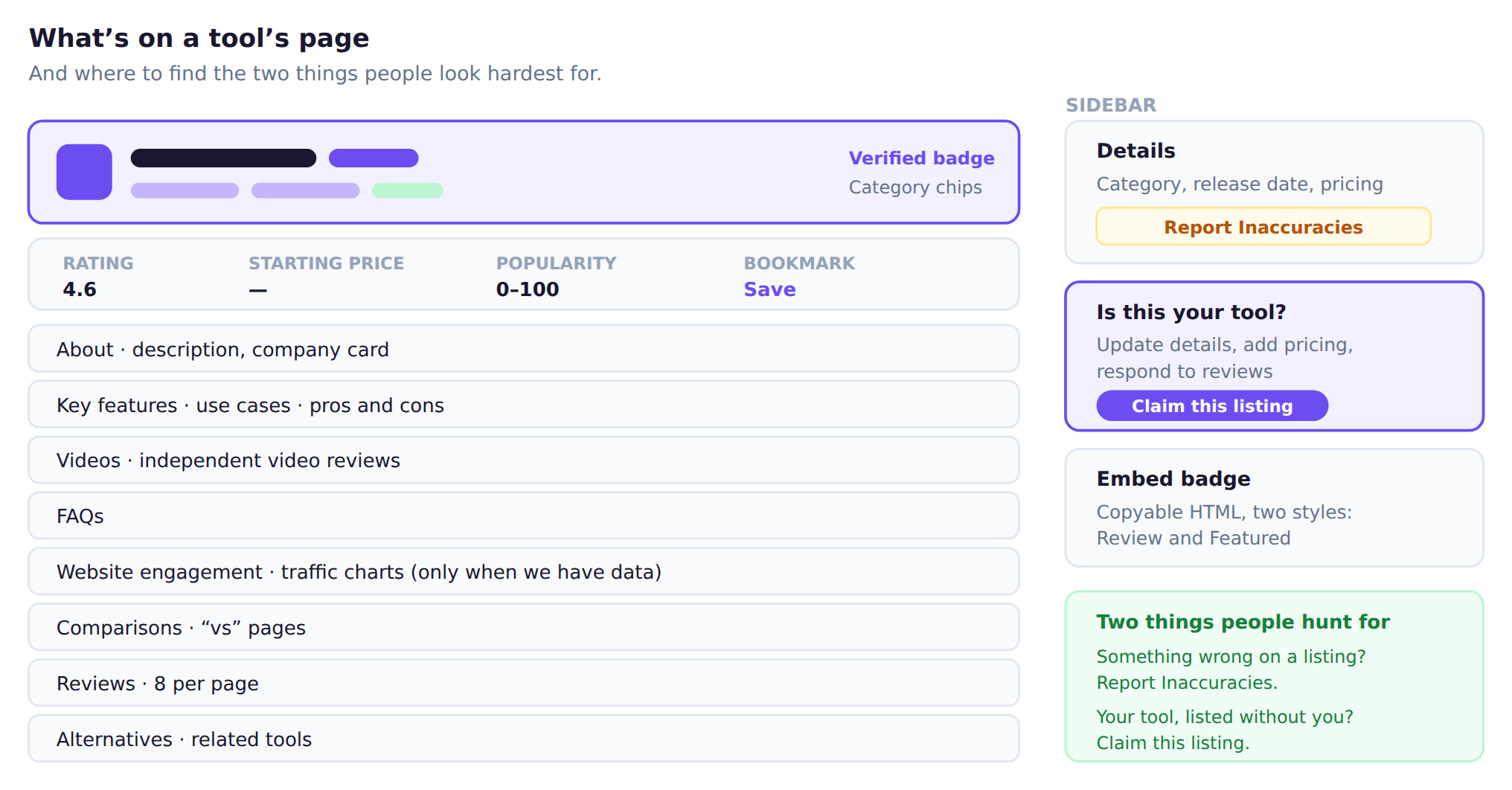 A map of a tool listing page, with the Is this your tool card and its Claim this listing button in the sidebar.
