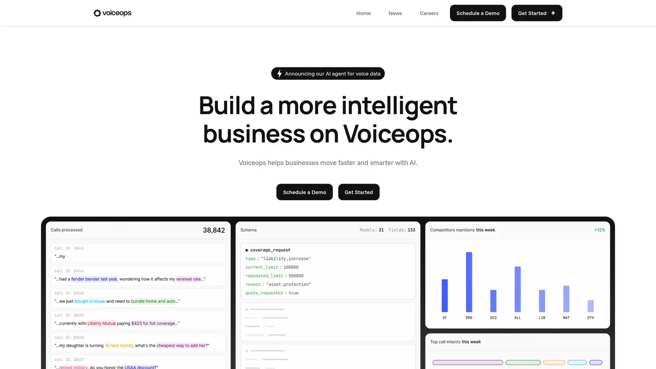 VoiceOps featured image