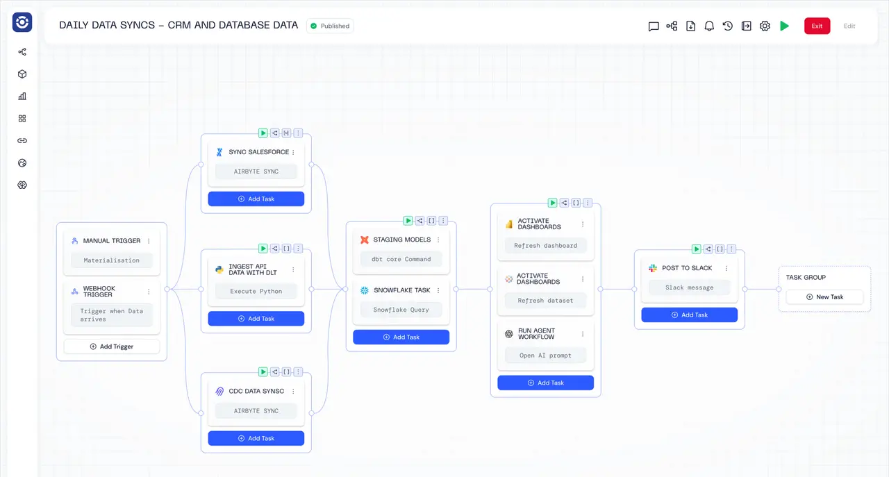 Orchestra launches management solution for enterprise data and AI