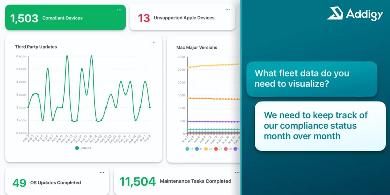 Addigy launches Intelligence Suite, giving IT teams control over how AI is used across their fleet