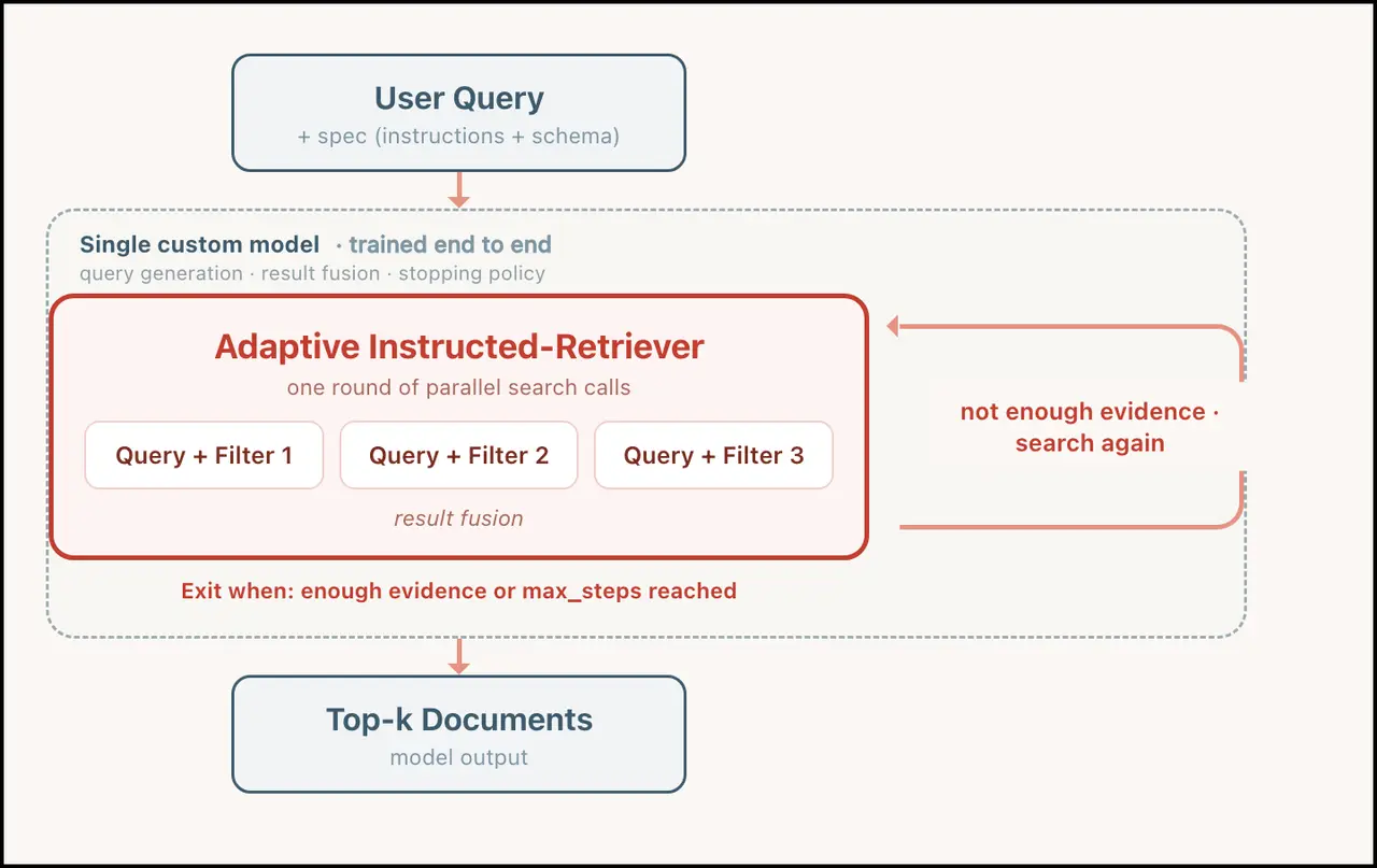Databricks adds adaptive search model to speed agent retrieval