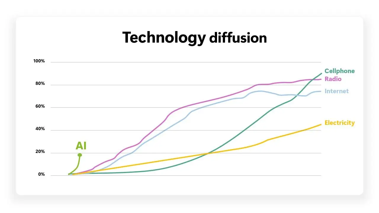 The yield imperative: Turning AI infrastructure into useful intelligence
