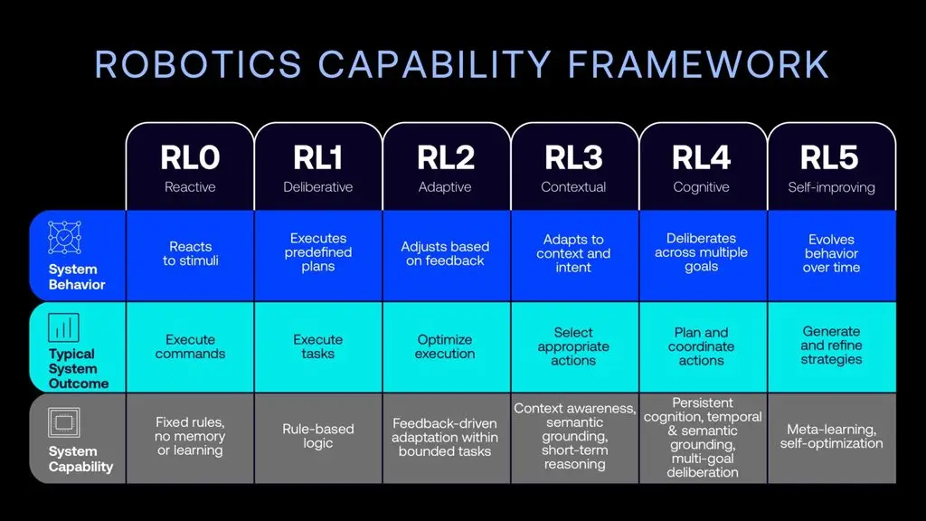 Arm launches Total Design for Physical AI and robotics framework
