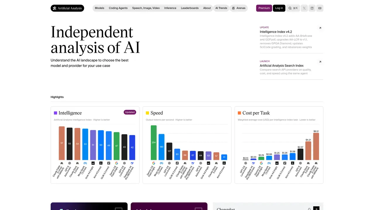 Artificial Analysis featured image