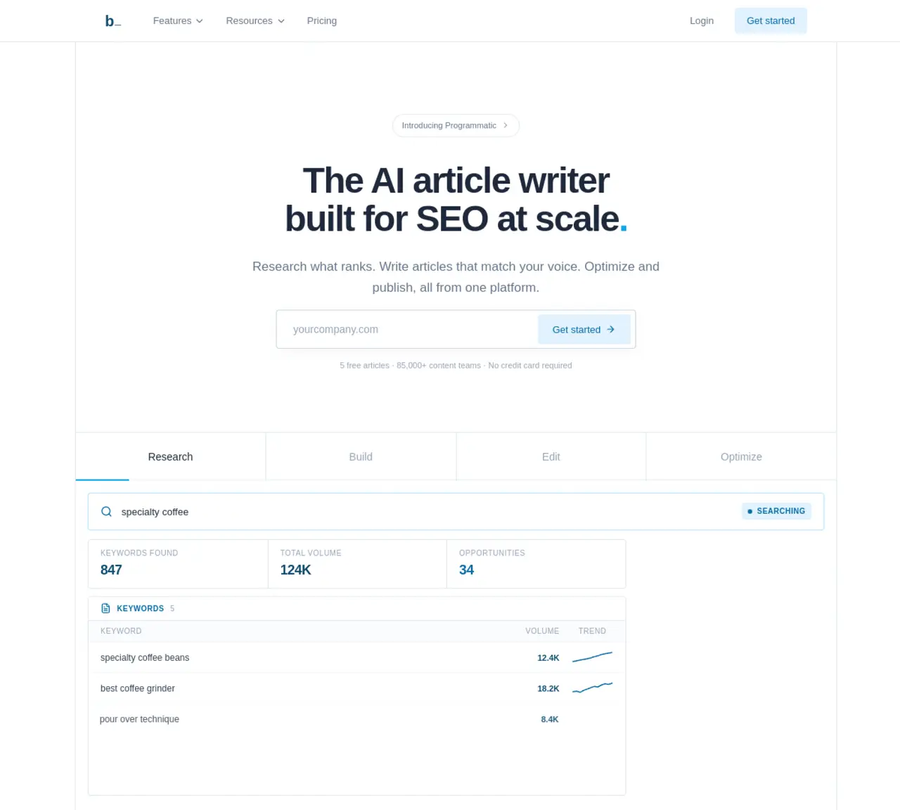 byword.ai featured image