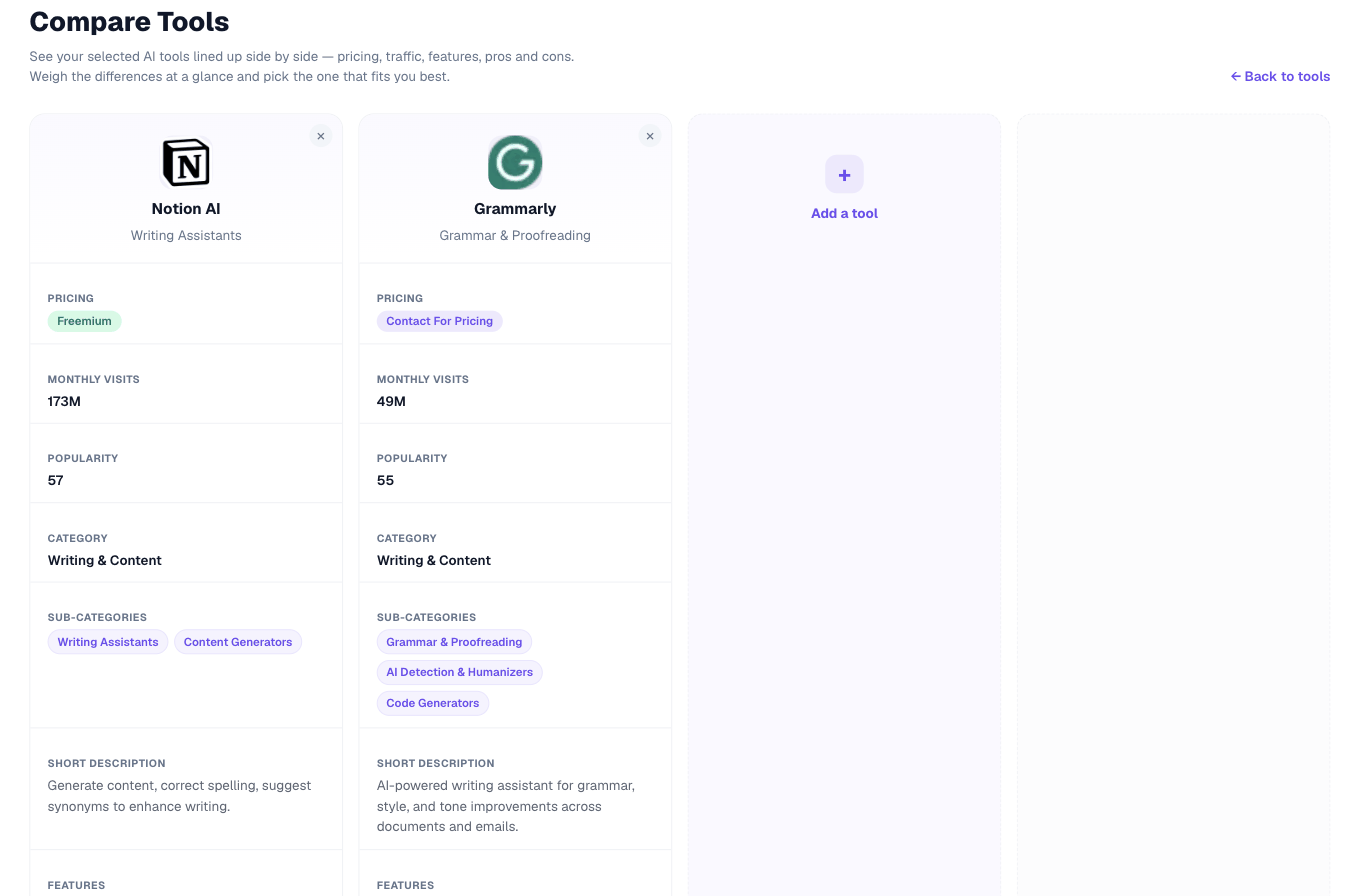 The compare page with two tools side by side in columns, aligned rows for Pricing, Monthly visits, Popularity, Category, Sub-categories and Short description, and an empty Add a tool column.