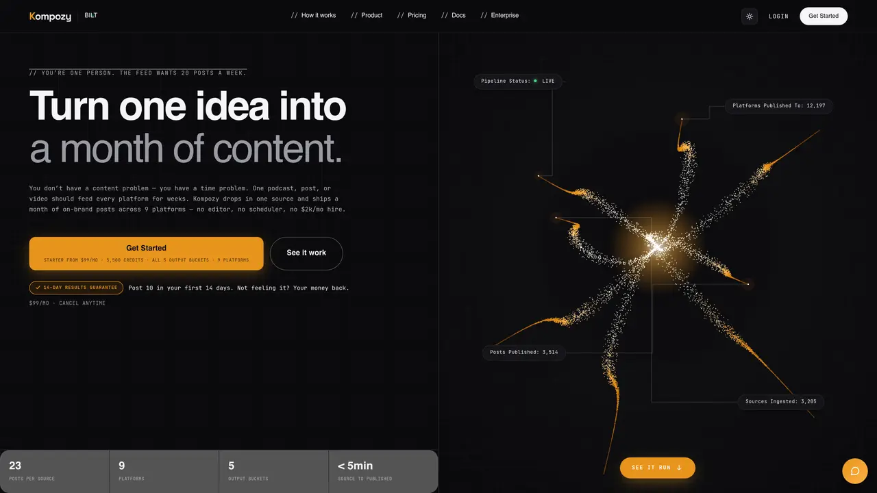 Kompozy featured image