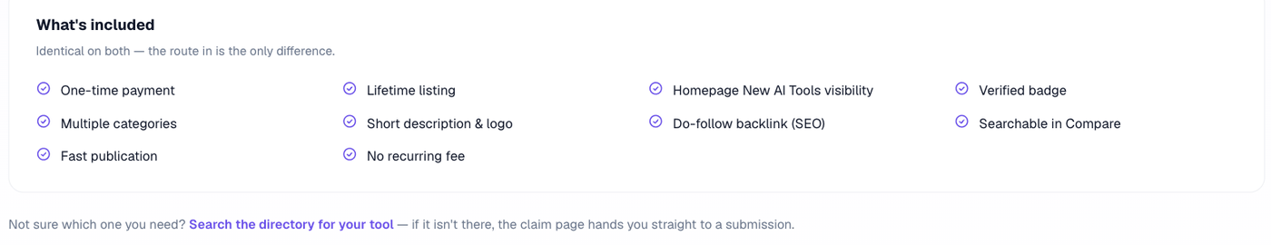 The What is included panel on the listing page, showing one-time payment, lifetime listing, homepage New AI Tools visibility, verified badge, multiple categories, short description and logo, do-follow backlink, searchable in Compare, fast publication and no recurring fee.