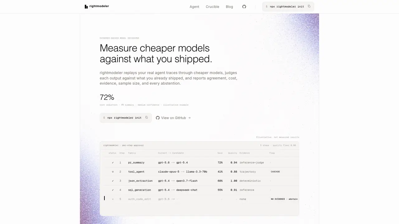 rightmodeler featured image
